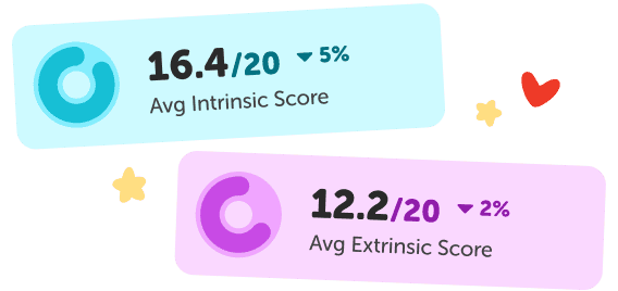 Reading Motivation Index dashboard preview