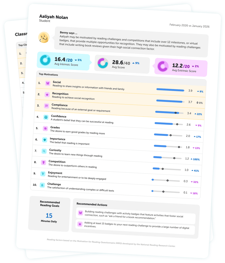 Sample Reading Motivation Index report showing student motivation insights