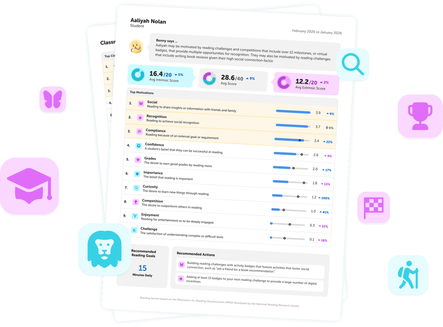 Reading Motivation Index student report, surrounded by the motivation factors it measures